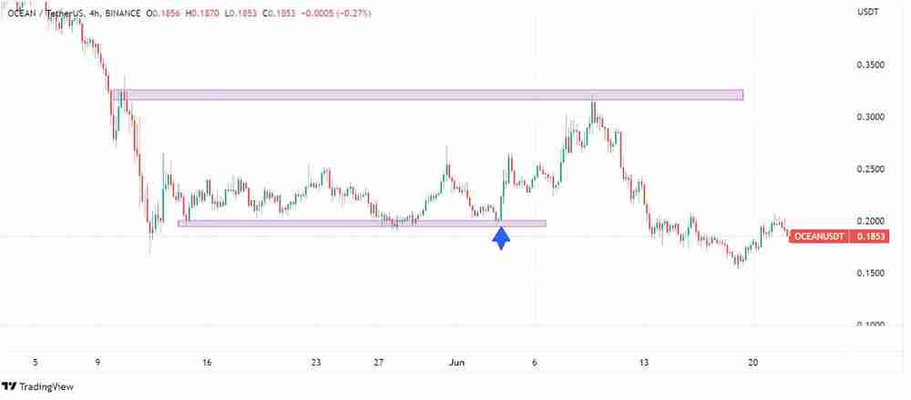 什么是资金费率？如何计算和追踪资金费率？